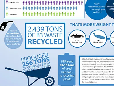 inforgraphic blue environment illustrator infographic photoshop