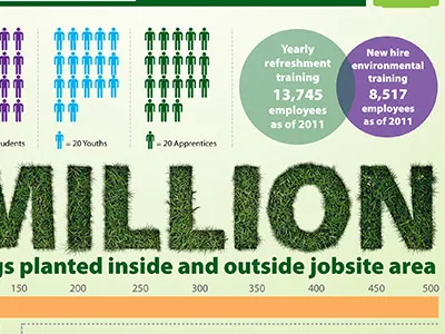 inforgraphic :) design illustrator infographic photoshop