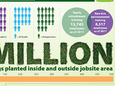 inforgraphic :) design illustrator infographic photoshop