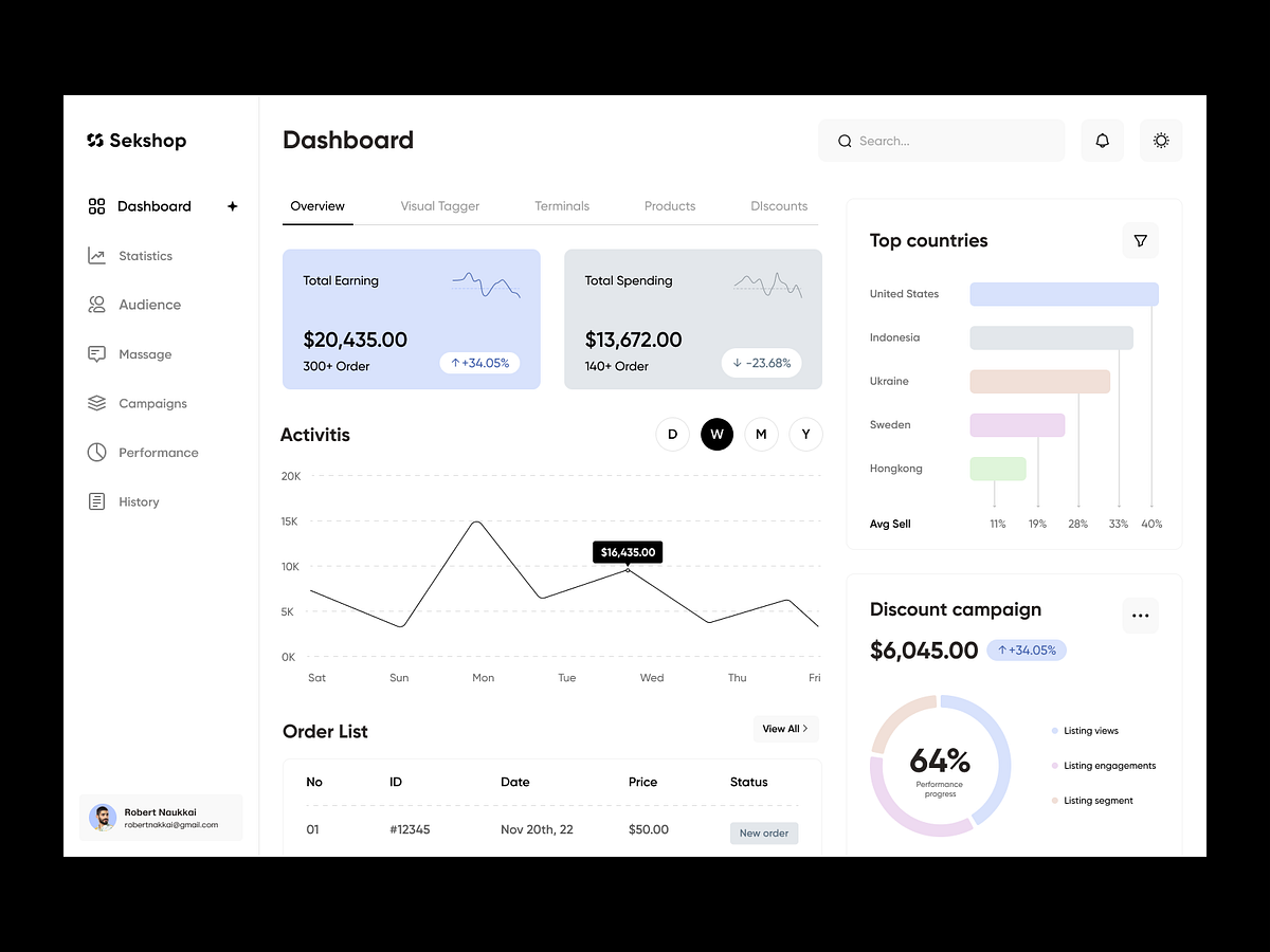 Admin dashboard: analytics UX by Orix Creative on Dribbble