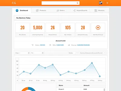 Activity Dashboard admin chart clean dashboard simple stock