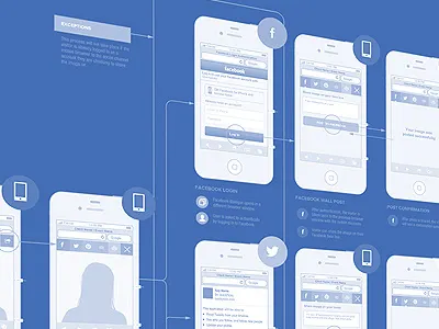 Hybrid Wireframes ai app flow iphone mobile protoytpe ux ux design ux journey wireframes