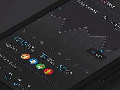 Stats iPhone UI concept dark flat graph info ios7 iphone profile statistics stats ui