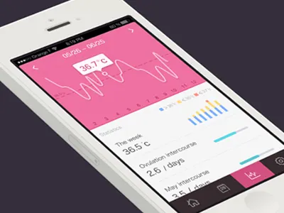 Graph ui app curve gris icon ios iphone temperature ui