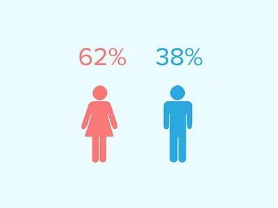 Marketing Sheet Mockup data visualization graphic design info graphic infographic marketing stats