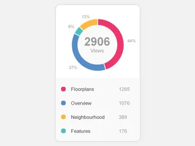 Stats chart clean flat graphs lists statistics stats ui ux