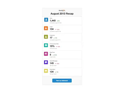 Monthly Recap Email email hubspot marketing stats