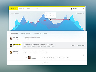 Dashboard account chart comment dashboard interface issues projects statistic ui ux