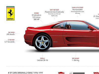 Car Infographic car ferrari infographic