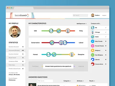 Full User Profile - SocialCrunch characteristics circles compare comparison meter profile rainbow spectrum stats ui user web