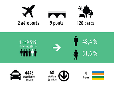 Montréal en chiffres design infographie infography montreal