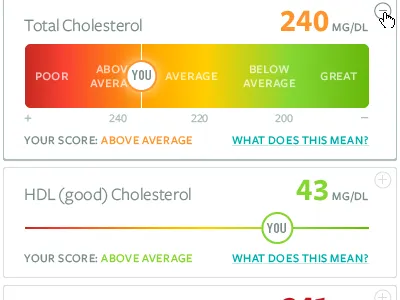 Lab Results dashboard ehr health lab results personal health phr