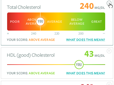 Lab Results dashboard ehr health lab results personal health phr