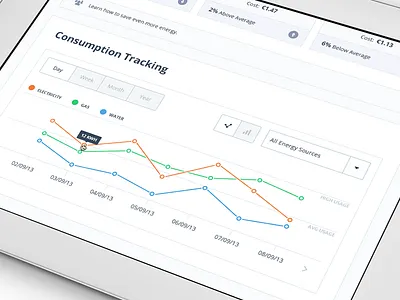 Energy Company Dashboard chart clean dropdown form graph tabs tooltip ui user interface