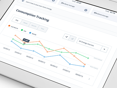 Energy Company Dashboard chart clean dropdown form graph tabs tooltip ui user interface