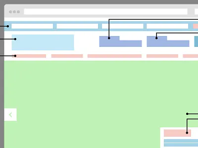 Wireframe nachitz wip wireframe