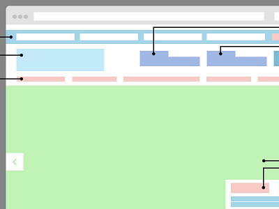 Wireframe nachitz wip wireframe