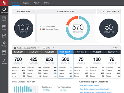 New Dashboard dashboard graphs photoshop seatme silas ui ux
