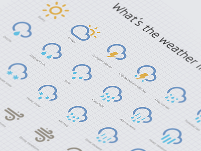 What's the weather like? icon rain snow sunny weather