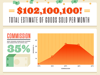 Estate Sales By The Numbers books charts dog estates furniture graphs gun houses infographic mafia money skull