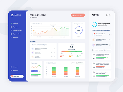 Eletive - Enterprise-level Product - Design Interaction clean complex web app design interaction enterprise level management software performance management product design saas design saas website time logs ui user interface ux