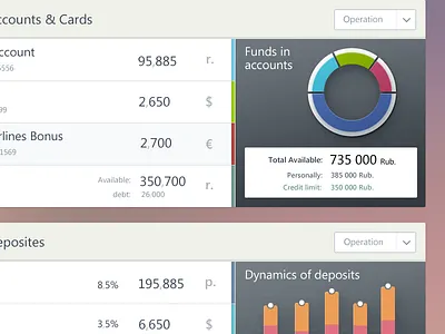Internet banking accounts banking chart ui