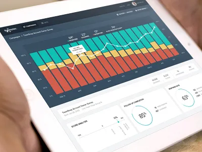 Promoter.io - reports app avatar bar chart bps circle dashboard donut line chart plot report