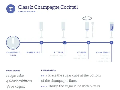 Recipe II bitters illustration infographic recipe