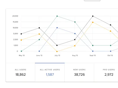 Graph clean design graph minimal ui ux white