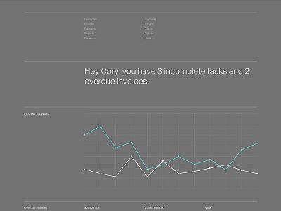Pancake Admin Dashboard dashboard graph grid pancake app
