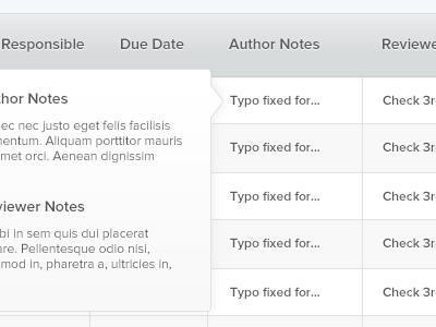 Popover for text modal popover table