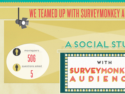 Polls audience lights move theater moviegoers movies polls sign social study spotlights stagelights statistics survey