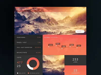 SJQHUB™ // B&I Dashboard branding dashboard flat infograohic infographic menu portal stats timeline ui ux