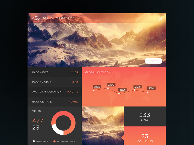 SJQHUB™ // B&I Dashboard