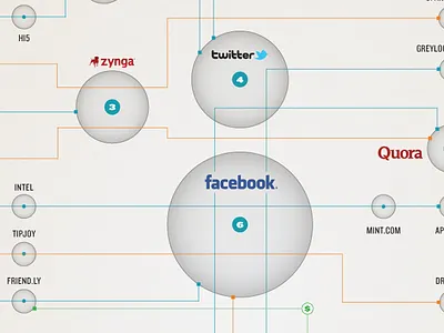 The Interconnected World of Growth Hackers (infographic) chart data data visualization diagram graph graphic infographic infographics kissmetrics ui ux visualization