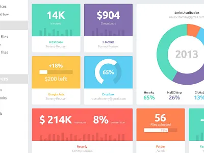 Sush.io Mac App (Full view) app charts dashboard graph mac nav osx stats ui
