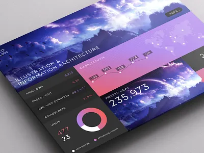 SJQHUB™ // I&IA Dashboard branding dashboard flat infograohic menu portal stats timeline ui ux
