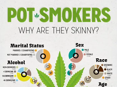 Pot Infographic amy cassidy dietsinreview.com flint.io flintinc fuller infographic marijuana medical pot smoke weight