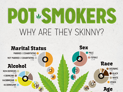 Pot Infographic amy cassidy dietsinreview.com flint.io flintinc fuller infographic marijuana medical pot smoke weight