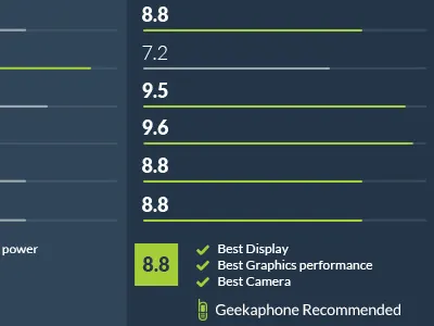Geekaphone Redesign blue compare green mobile ui
