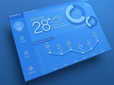 Weather ipad ui