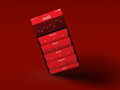 Coca Cola Sales App app apple cell chart coca coca cola cola graph ios iphone mobile sales