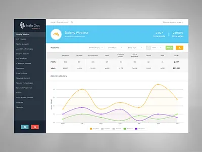 In The Chat Insights Portal chart clean dashboard flat graph highcharts insights minimal statistics stats table ui