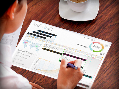 Resume Cover charts graphs resume timeline widget