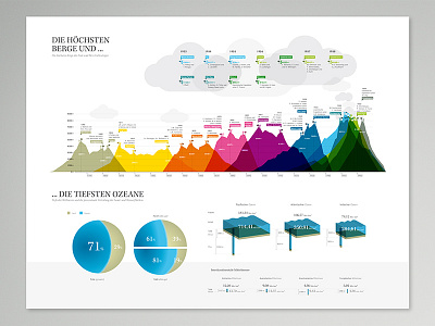 Mountains and Oceans Infographic book encyclopedia hill infographic information graphic mountain