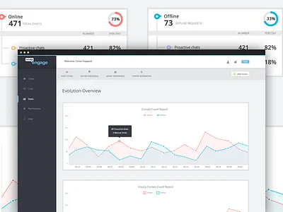 Charts app application clean design graphs interface reports ui user interface web app