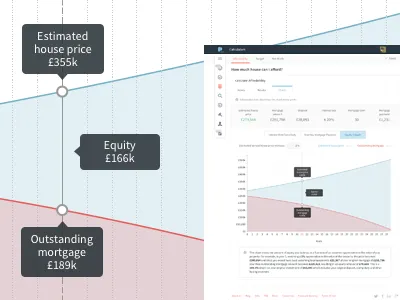 Equity Growth Chart [Plentific] chart dashboard house mortgage tabs web website