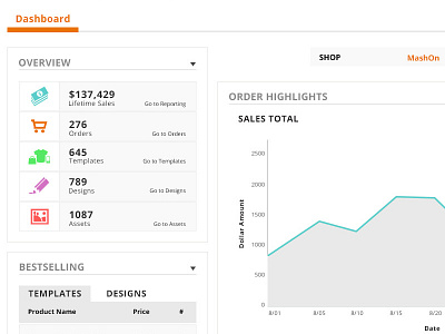 Dashboard landing page admin dashboard