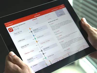 Application's Timeline app dashboard graph ios ipad mockup timeline web