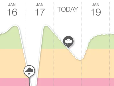 Weather Analysis Service ux weather wireframes